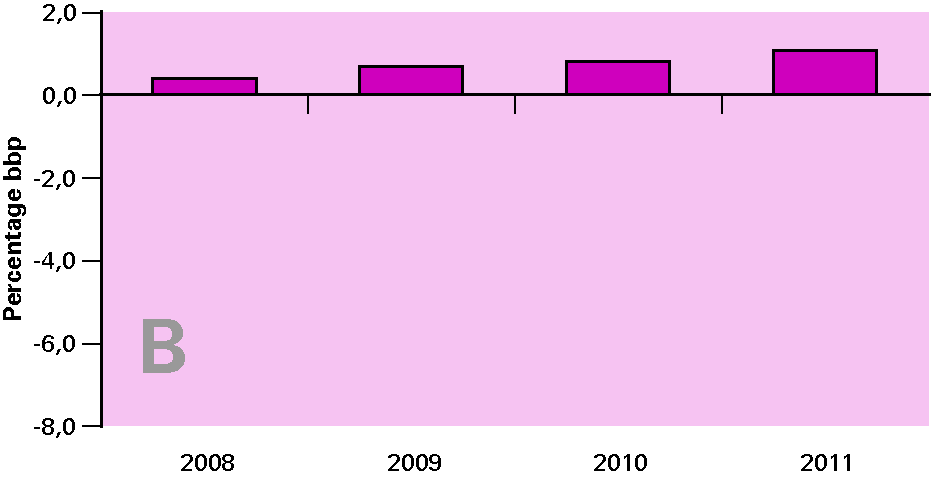 Ontwikkeling EMU-saldo in de Miljoenennota 2008