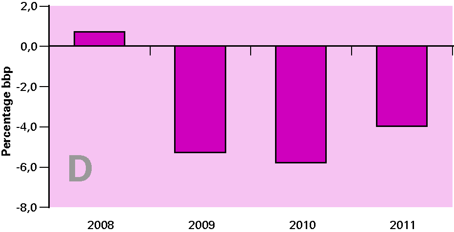 Ontwikkeling EMU-saldo in de Miljoenennota 2011