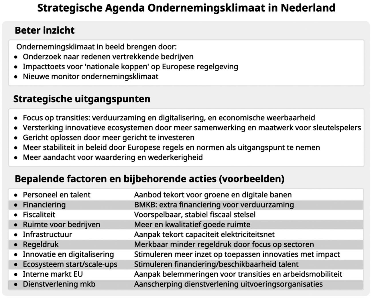 Figuur 1. Strategische Agenda Ondernemingsklimaat in Nederland