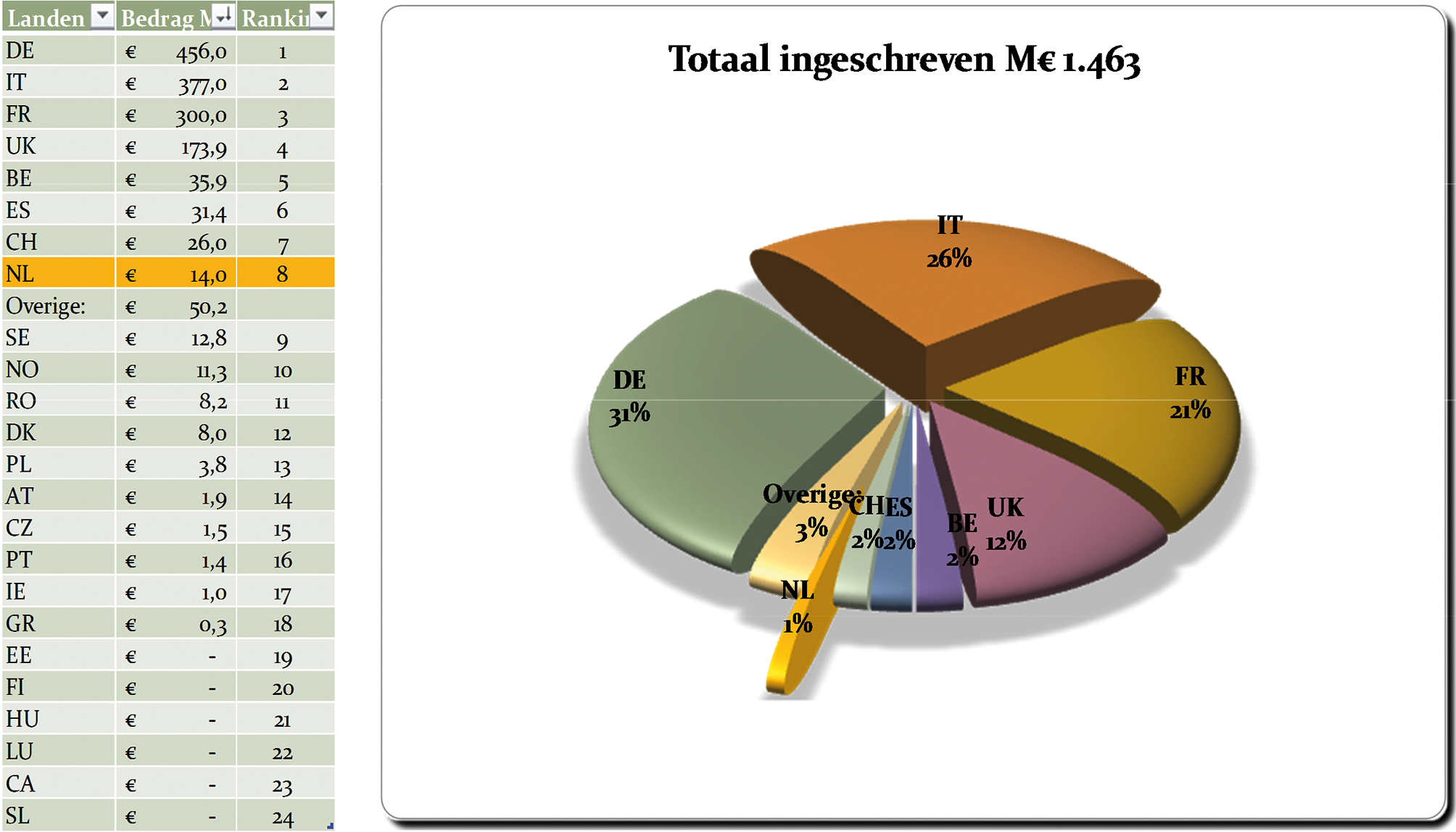 Exploratie