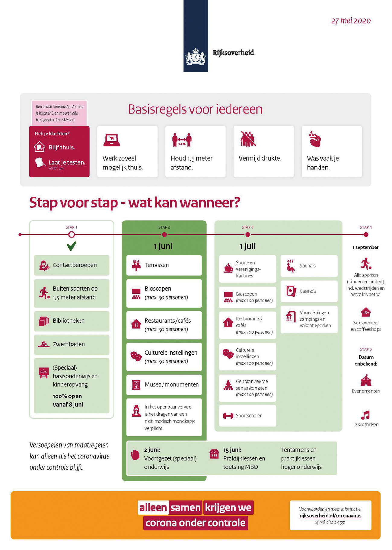 Figuur 1. Routekaart met stapsgewijze versoepeling van de maatregelen.