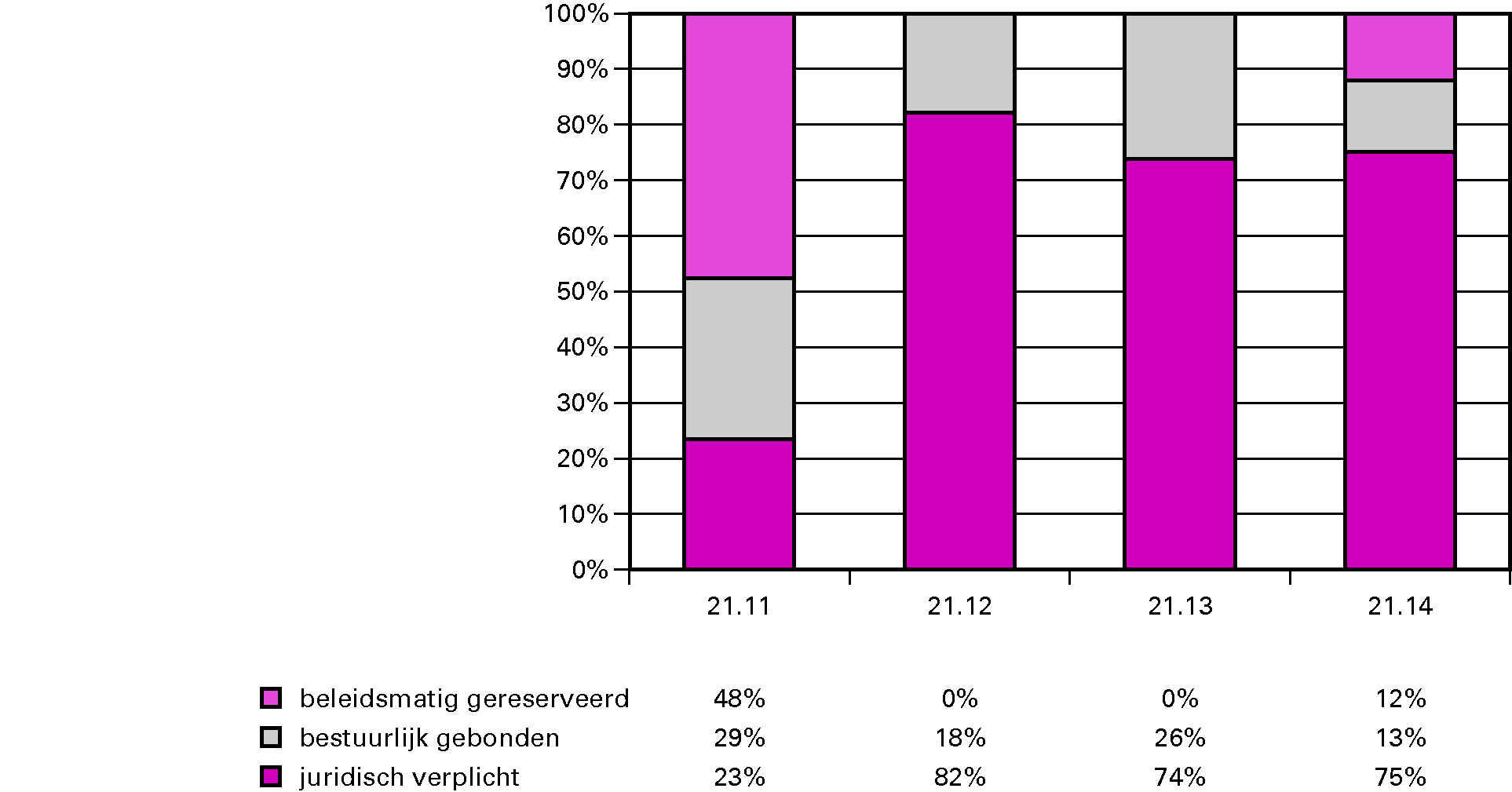 Grafiek Budgetflexibiliteit