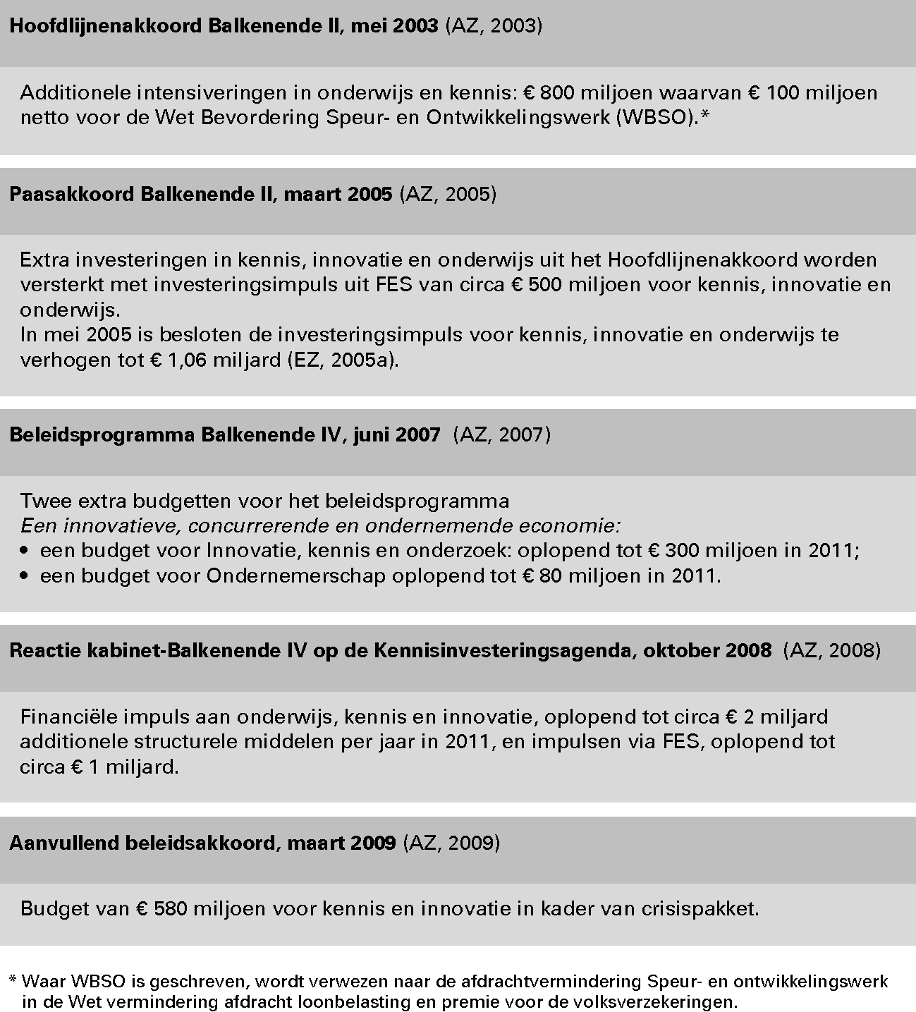 Tabel 1 Kabinetsvoornemens extra investeringen in innovatiebeleid 2003–2009