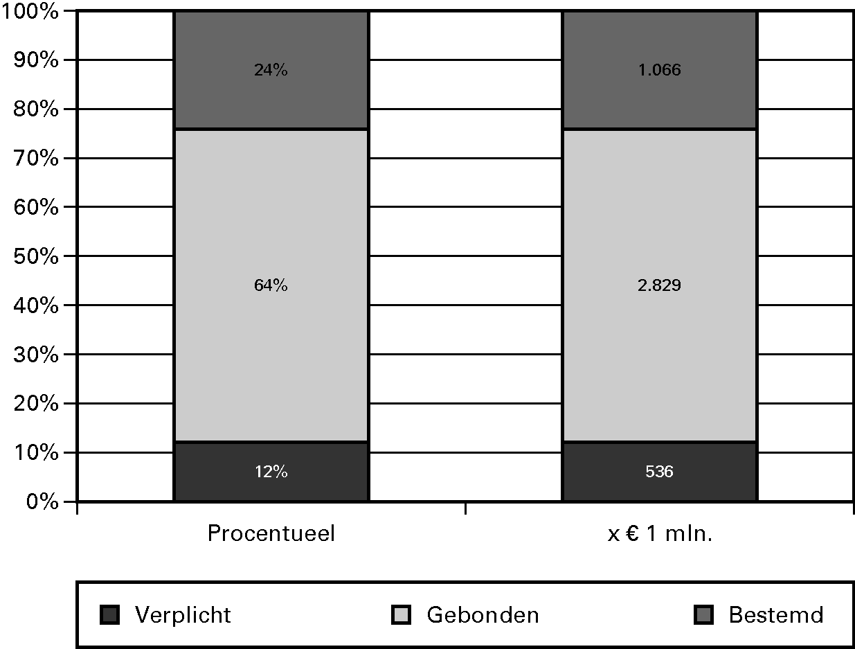 Verk./Planuitw. Spoor (Periode 2012–2028)