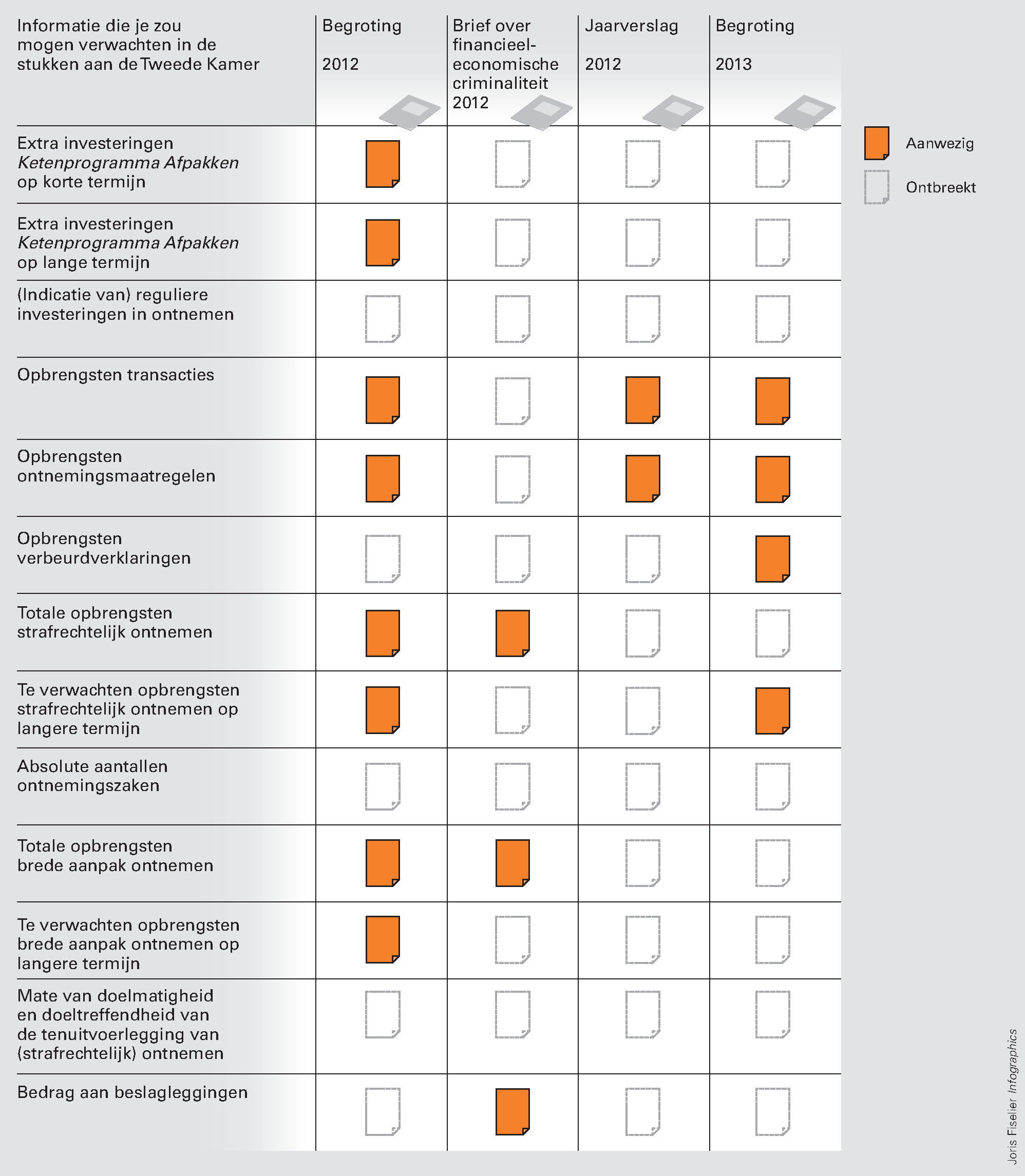 Figuur 5 Informatiepositie Tweede Kamer