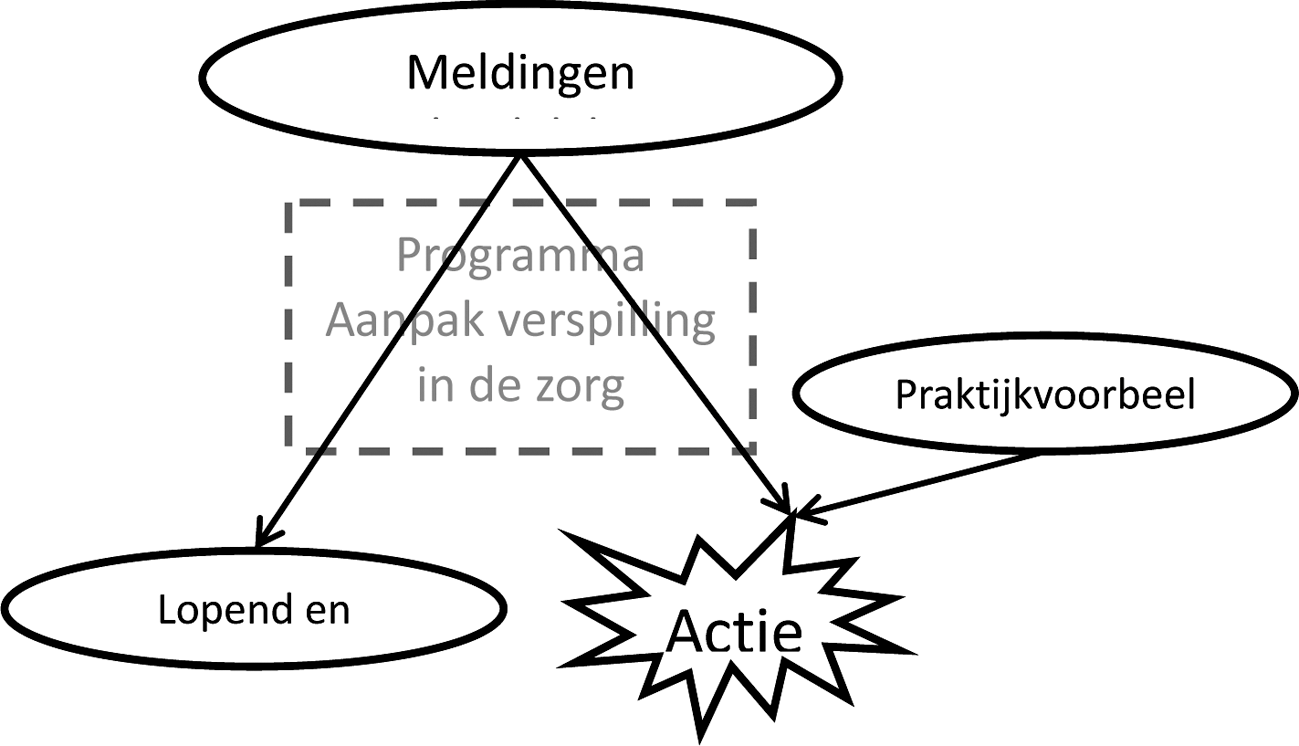 Schematische weergave