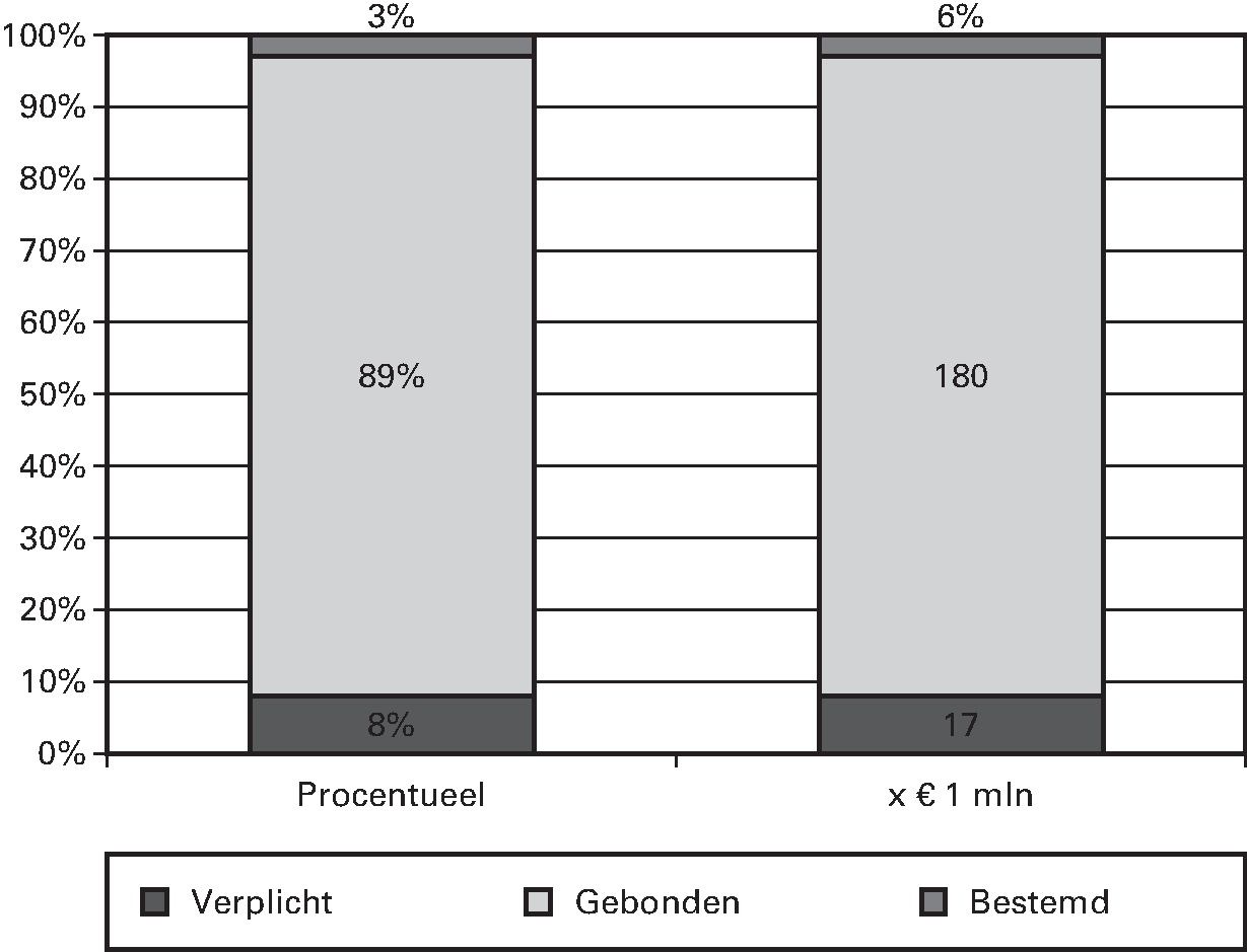 Verk./Planuitw. Spoor (Periode 2013–2028)