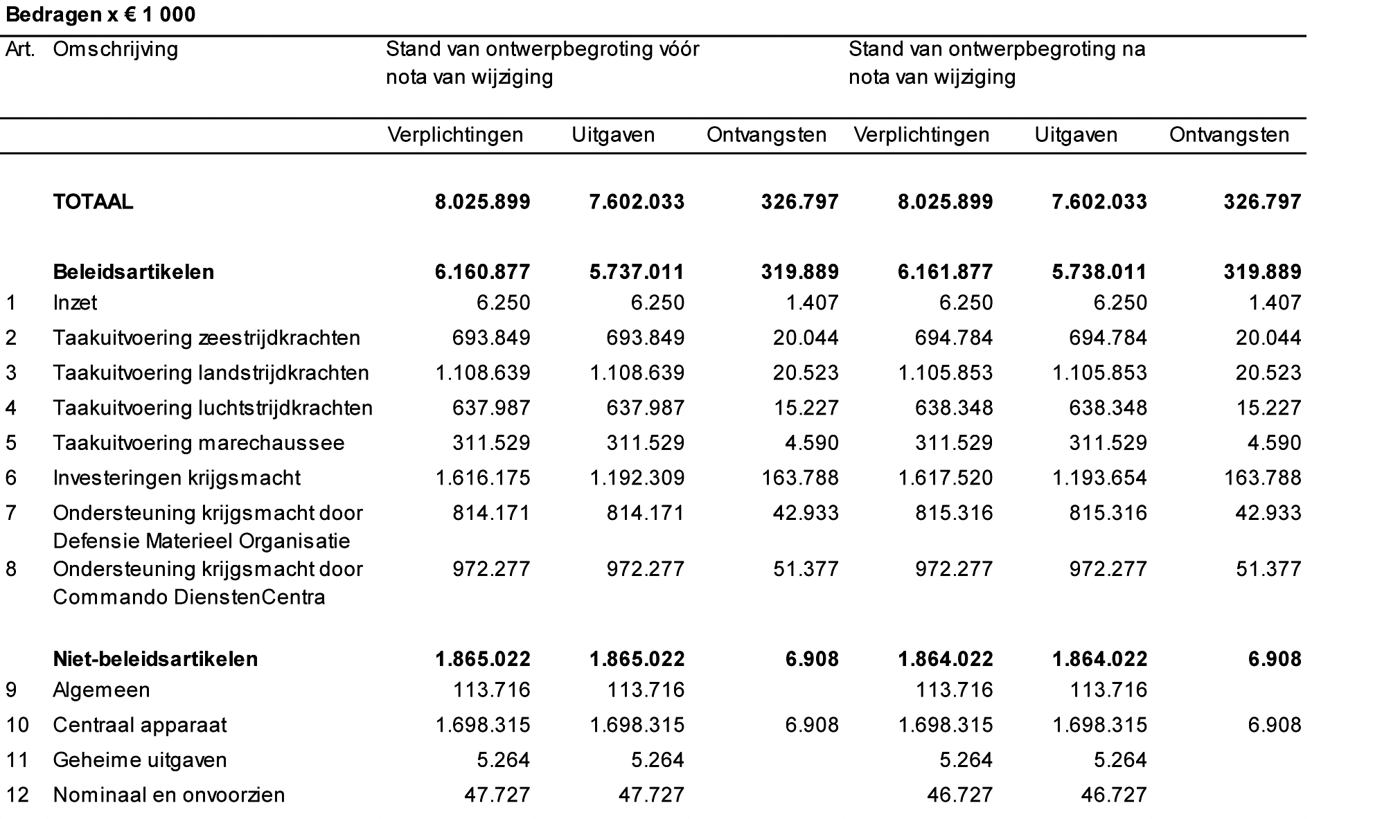 Vaststelling van de begrotingsstaten van het Ministerie van Defensie (X) voor het jaar 2014