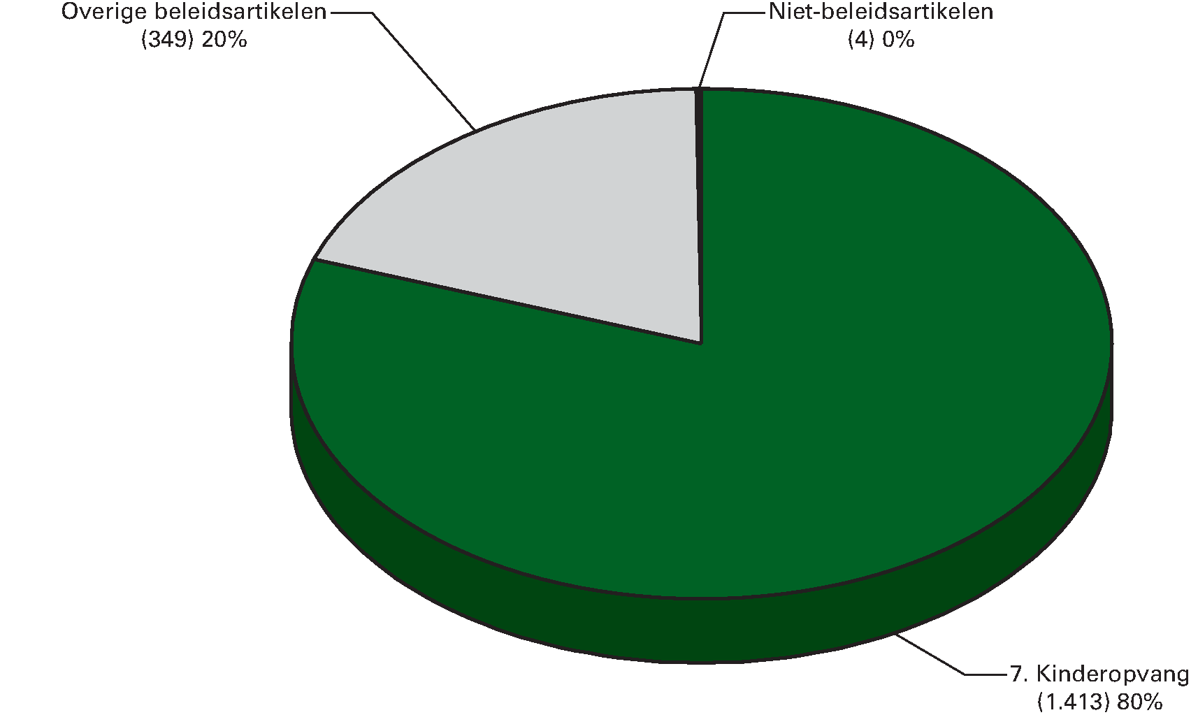 Begrotingsontvangsten 2014 (€ 1.766 mln) naar 				  artikel (x € 1 mln)