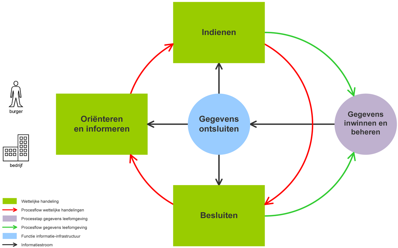 Figuur 6: Schema van het digitale stelsel.