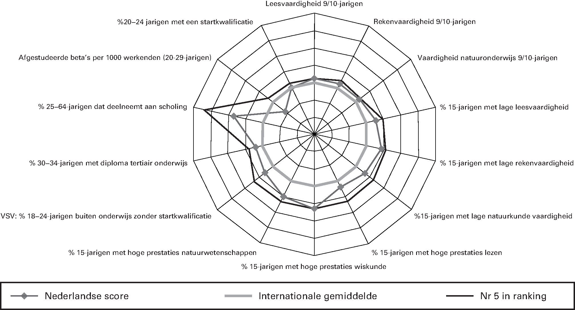 Fig 2 					 .