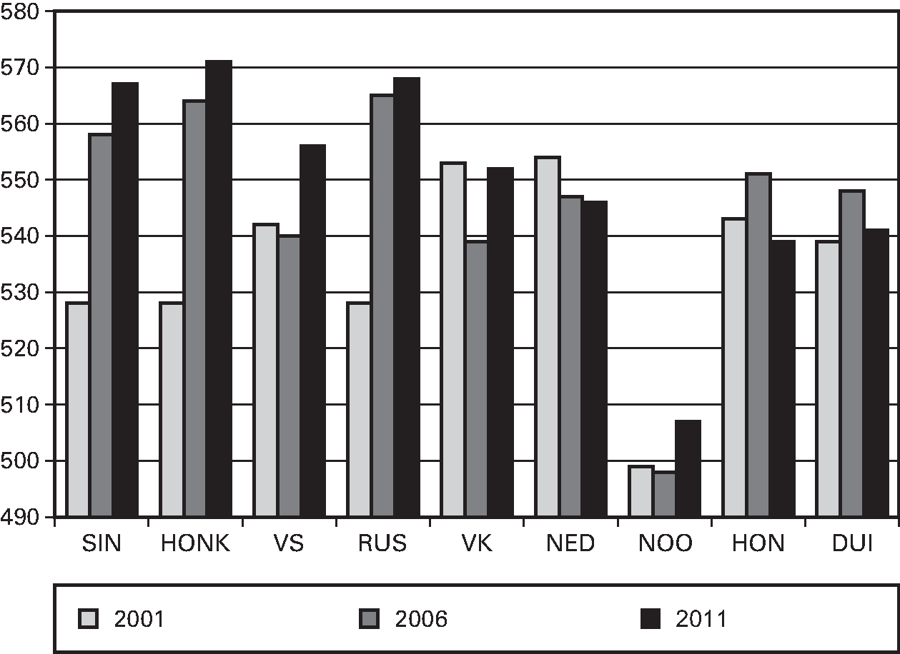 Fig 4. Zie ook: 					 . 					 