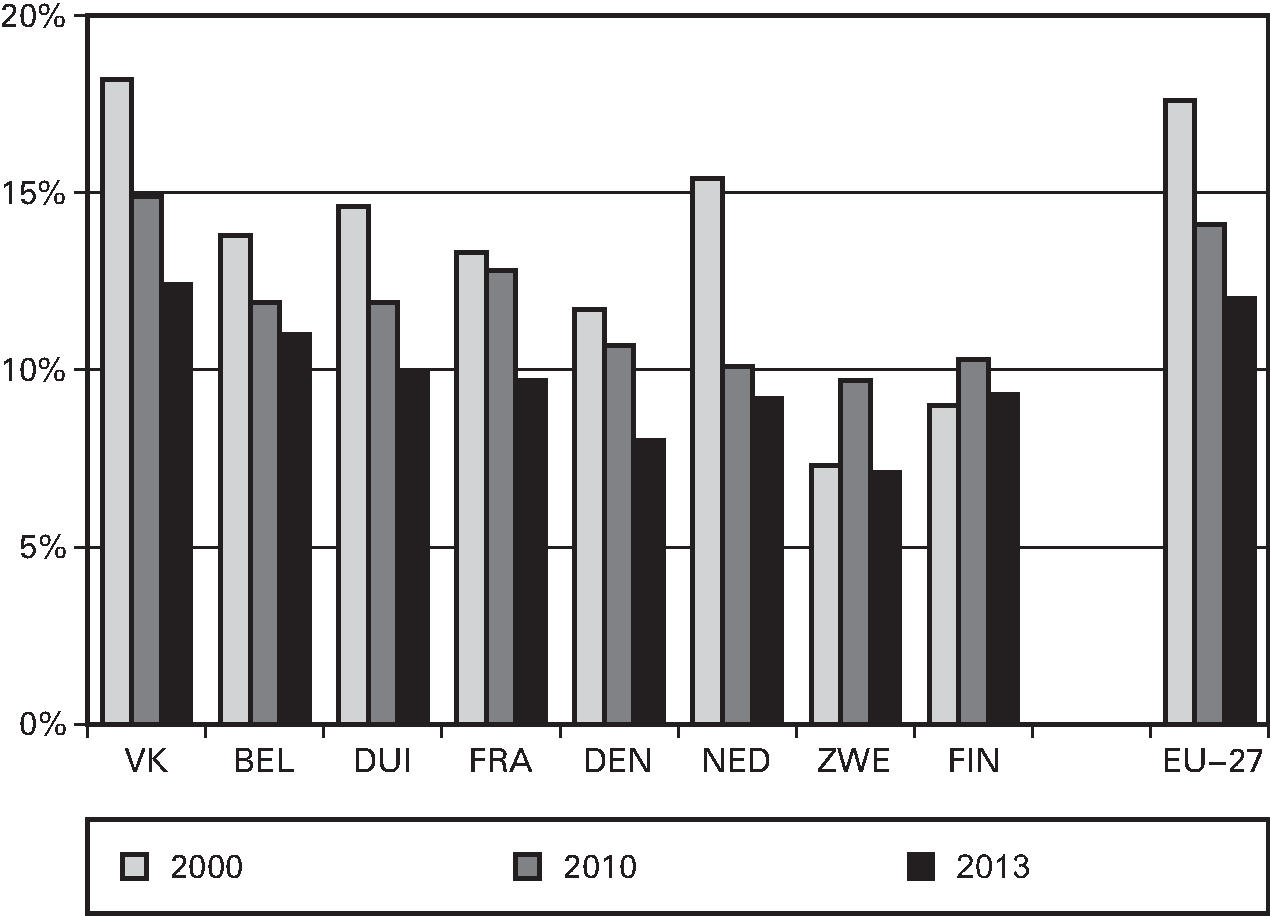 Fig 6. Zie ook: 					 