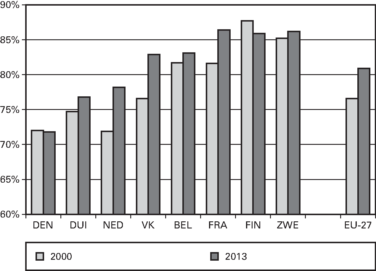 Fig 7. Zie ook: 					 .