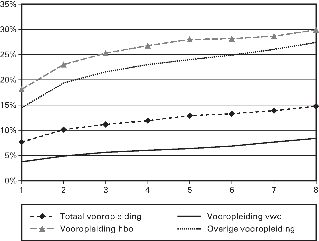 Fig 9. Zie ook: 					 . 