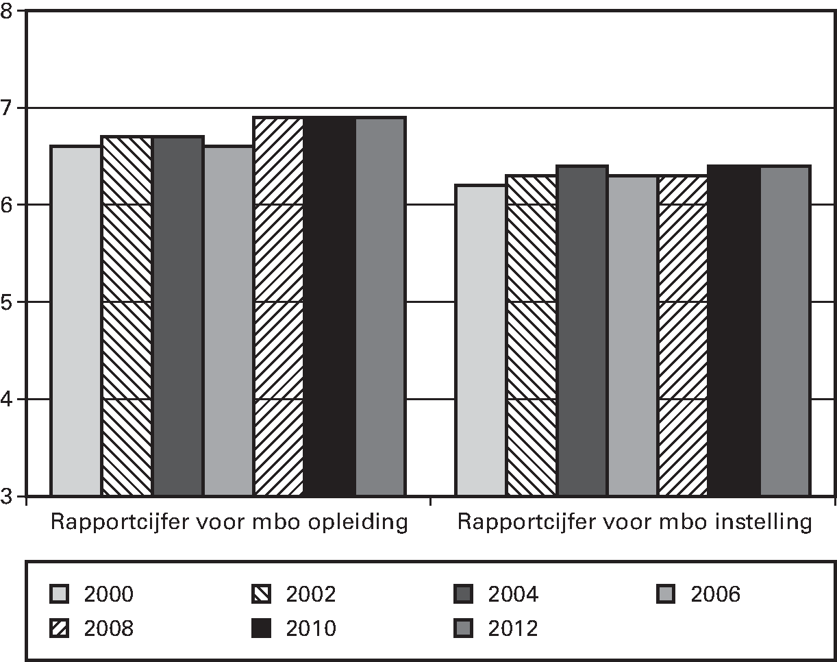 Fig 12. Zie ook: 					 .