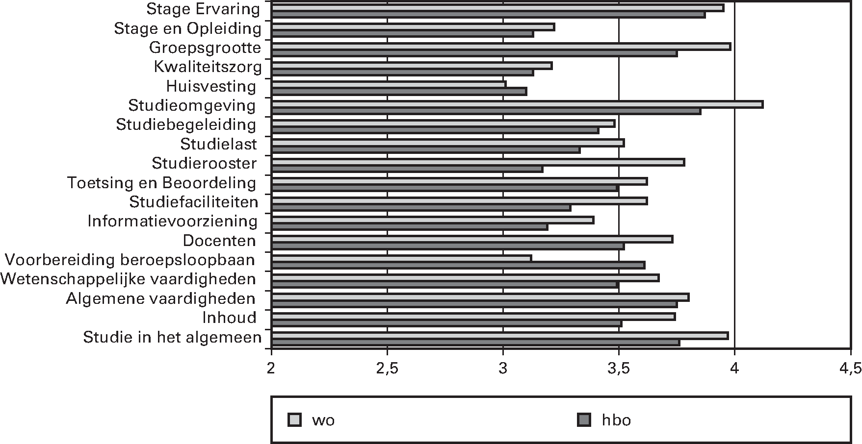 Fig 13. Zie ook: 					  