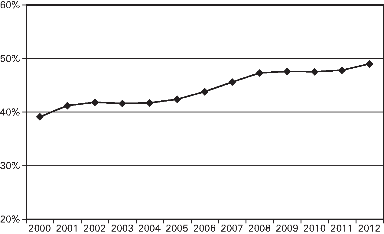 Fig 14. Zie ook: 					 . 					 