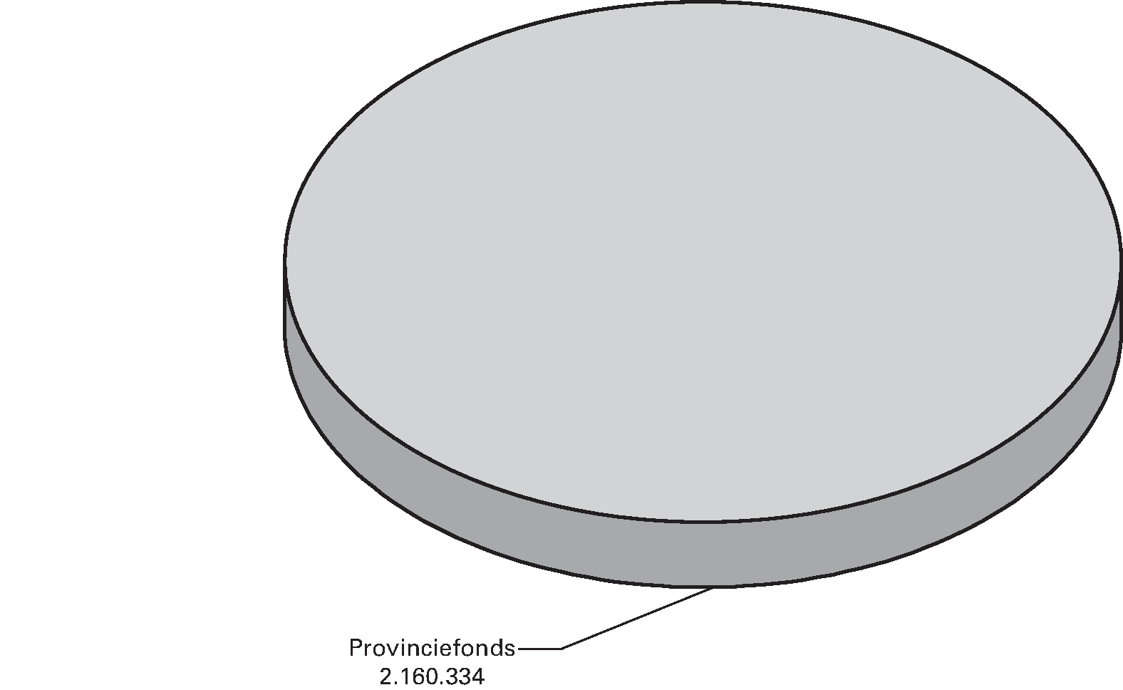 Uitgaven provinciefonds 2016 (x  € 1.000)