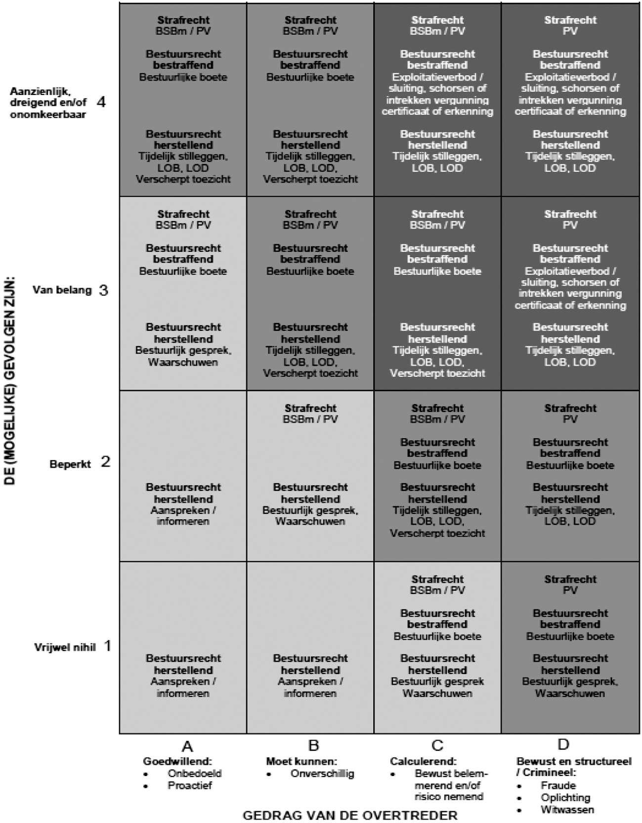 Interventiematrix