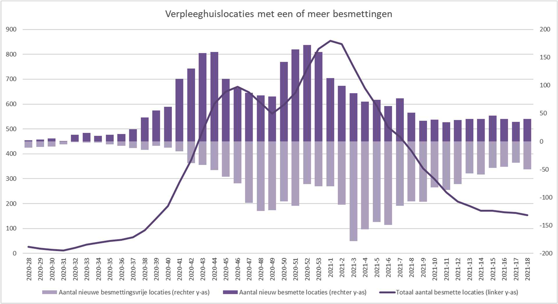 Figuur 2. Verpleeghuislocaties met een of meer besmettingen