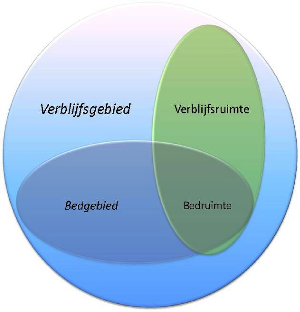 Gemeenschappelijke en gezamenlijke ruimte