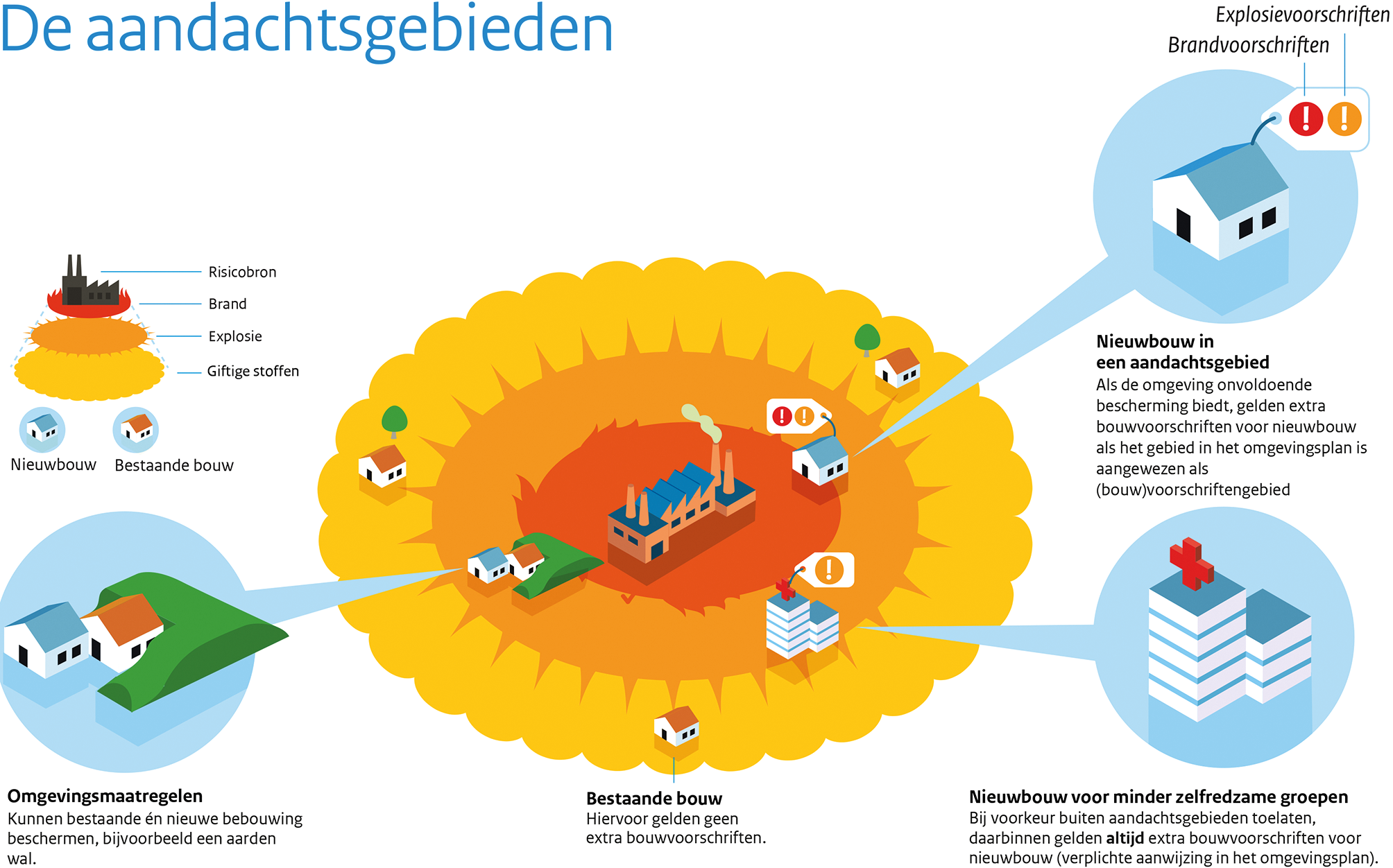 Figuur 8.3. Voorbeeld van een activiteit met een aandachtsgebied en voorschriftengebied.