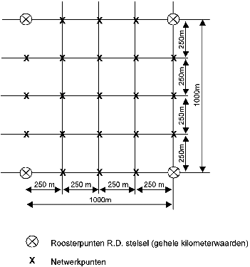 
                              Figuur 2 Ligging van de netwerkpunten t.o.v. de R.D. roosterpunten voor luchthavens met  naderingsluchtverkeersleiding (bron: NLR-CR-2001-372-PT-1, 2001)