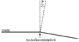 Figuur 6 Visualisatie van gaten in berekende kansverdeling