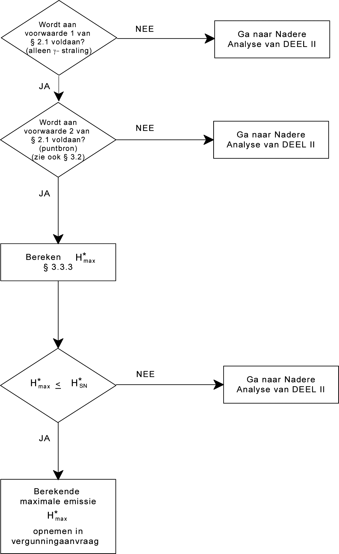 Figuur 3.1 Stroomschema voor berekening doses t.g.v. externe straling zowel uit Toestellen en Ingekapselde bronnen, als uit Open bronnen