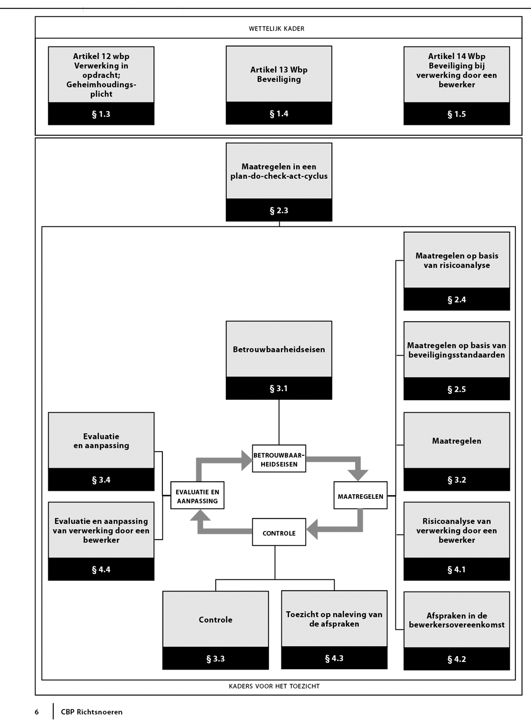 SCHEMA BEVEILIGING VAN PERSOONSGEGEVENS