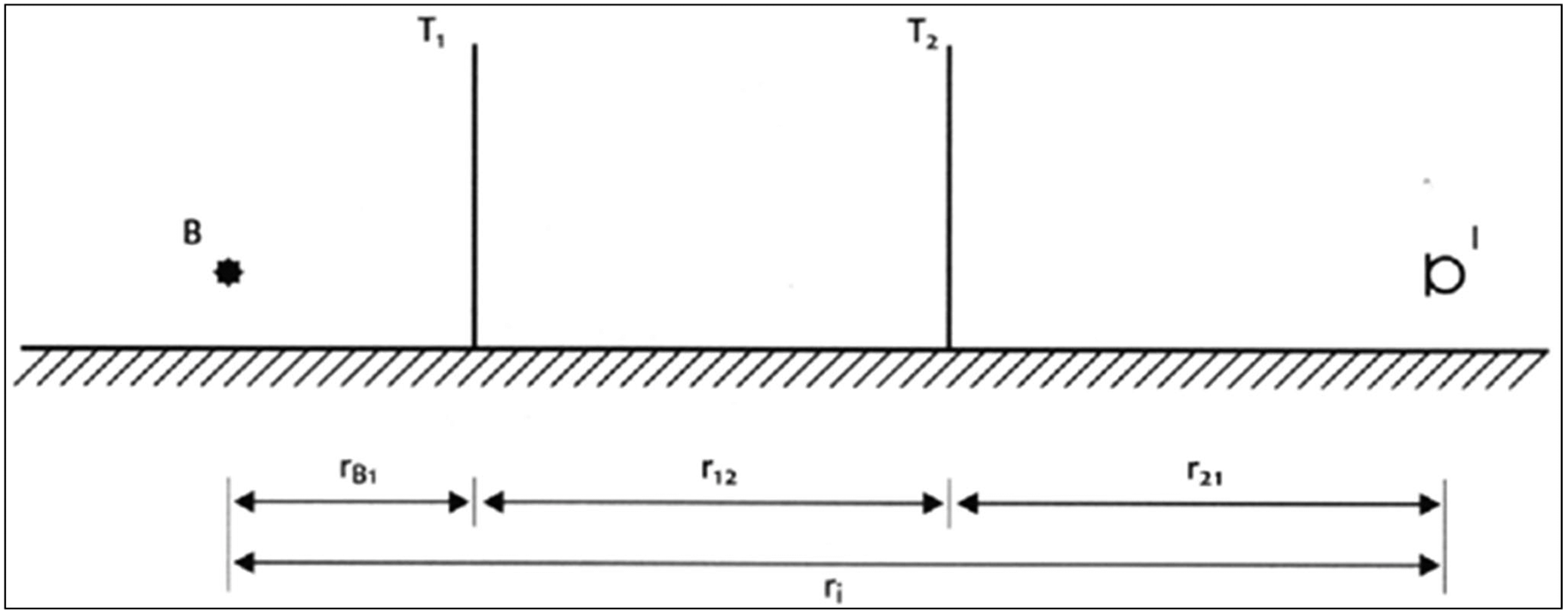 figuur 2.7 De geometrie bij meerdere schermen tussen bron en immissiepunt