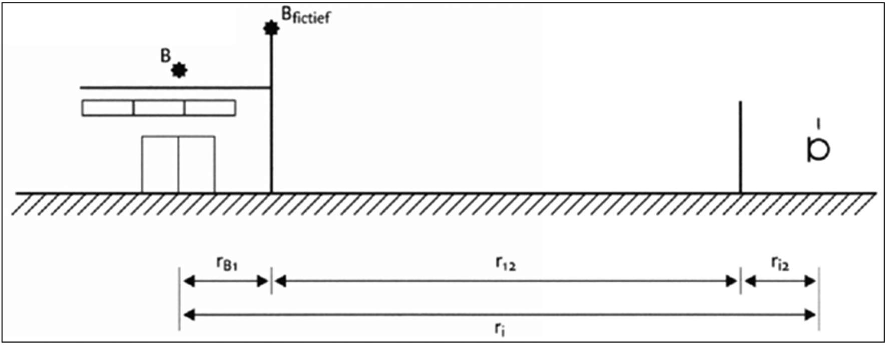 figuur 2.9 Toelichting op de geometrie bij een bijzondere situatie