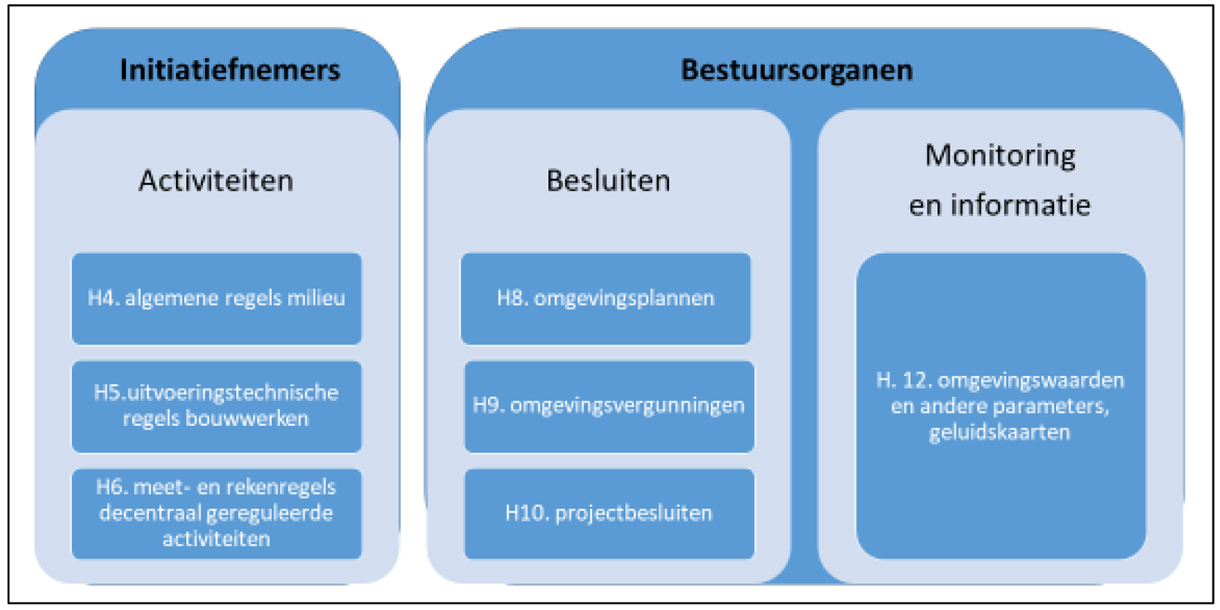 Figuur 3.2: Overzicht van de regels over meten en rekenen in deze regeling