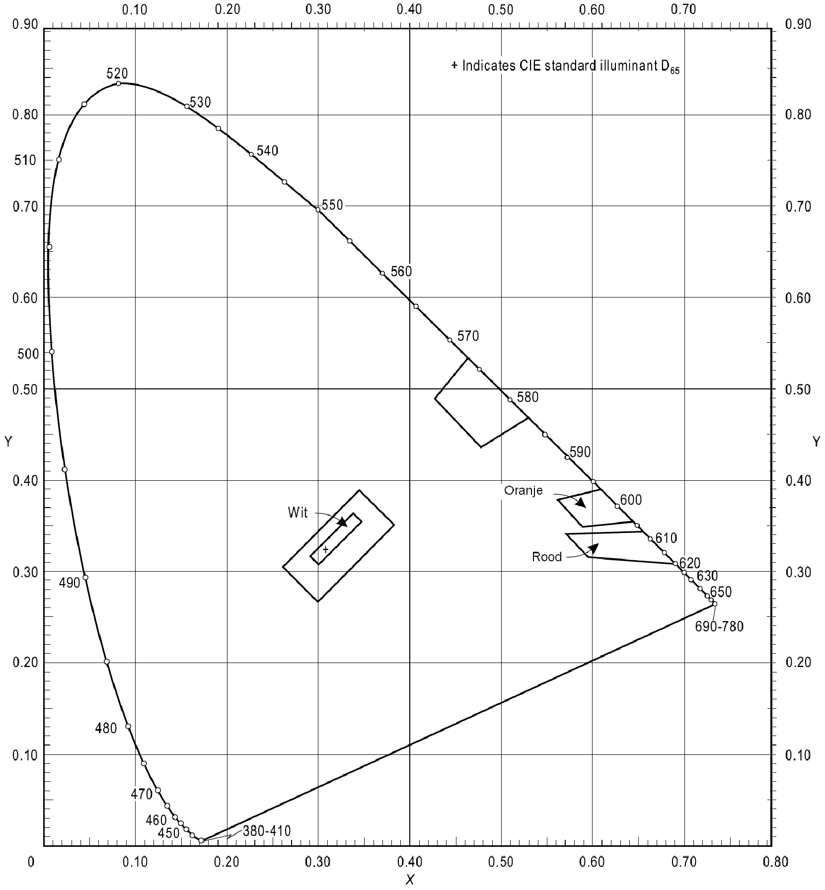 Figuur I – 2 Kleureigenschappen markering windturbines