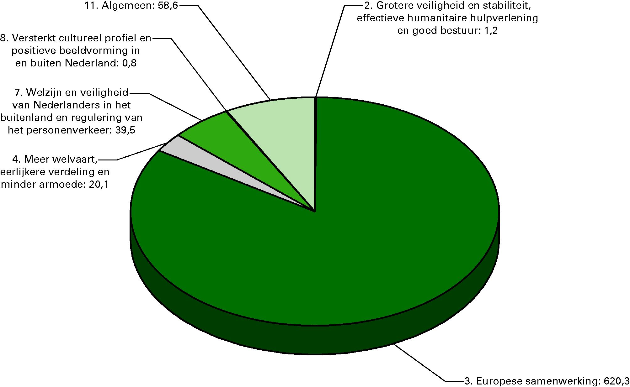 Begrote ontvangsten naar beleidsterrein voor 2012 (in EUR 				  mln)