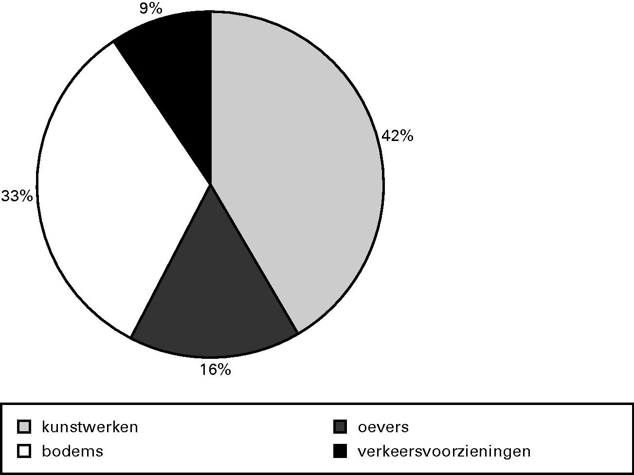 Verk./Planuitw. Vaarwegen (Periode 2012–2028)