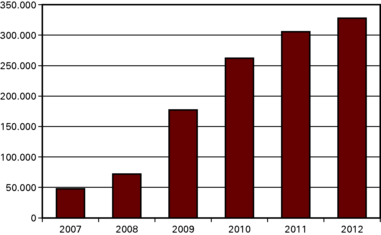 Kengetal: aantal verstrekte mantelzorgcomplimenten in een jaar 