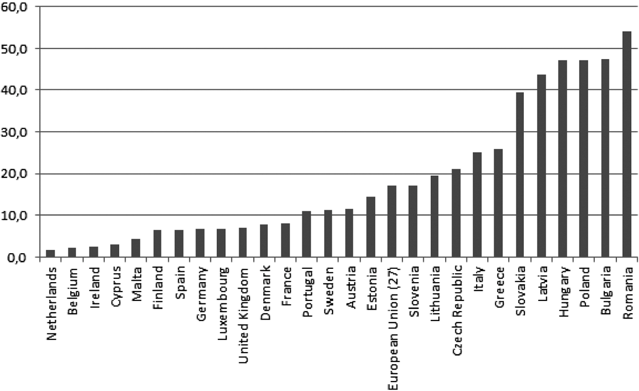 Figuur 4 Overbevolking ratio in EU27 in 2011