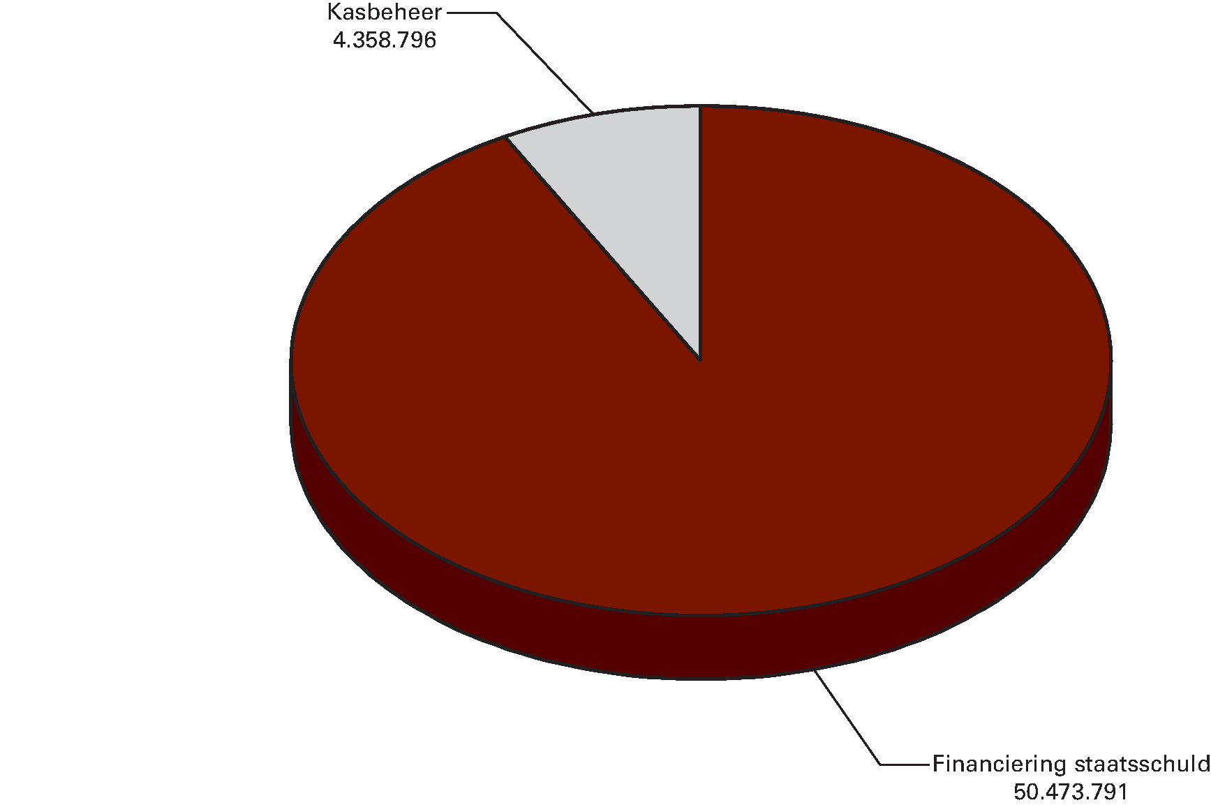 Begrote uitgaven Nationale Schuld voor 2015 (x               € 1.000)
