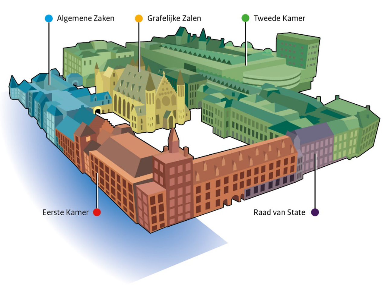 Figuur 1: Demarcatie gebouwdelen Binnenhof na Renovatie