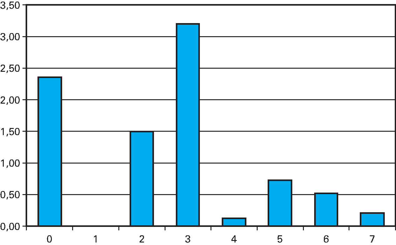 Uitstaande verplichtingen EKV per landenklasse ultimo 2014 (bedragen x € mld.)