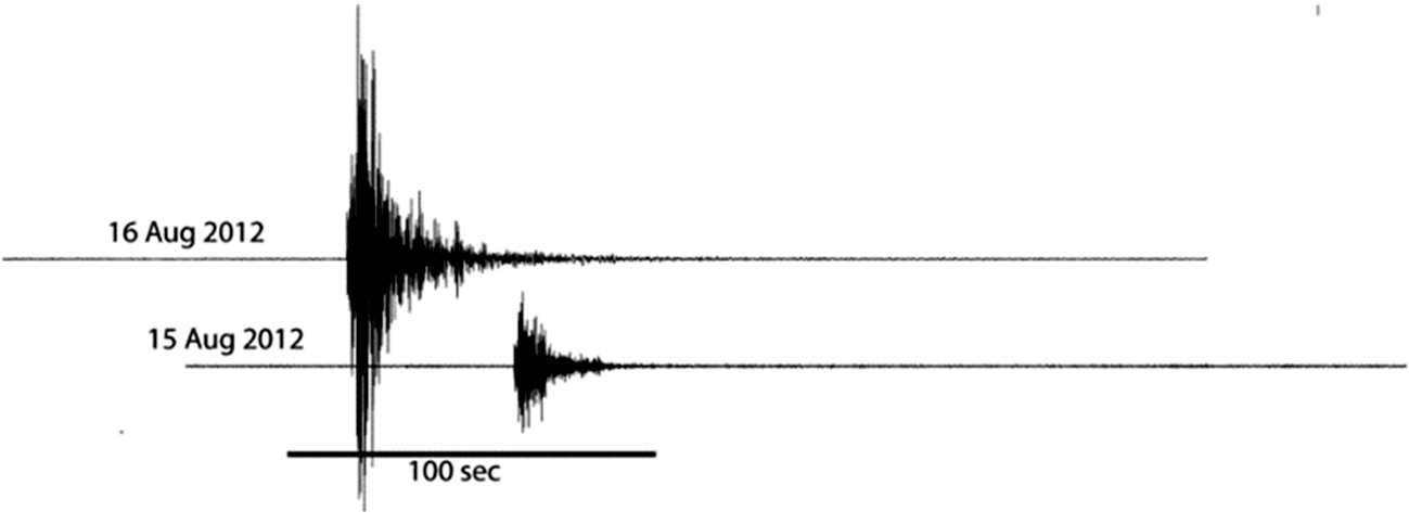 Figuur 1.6 Seismogram van de aardbeving in Leermens en Huizinge op 15 en 16 augustus 2012