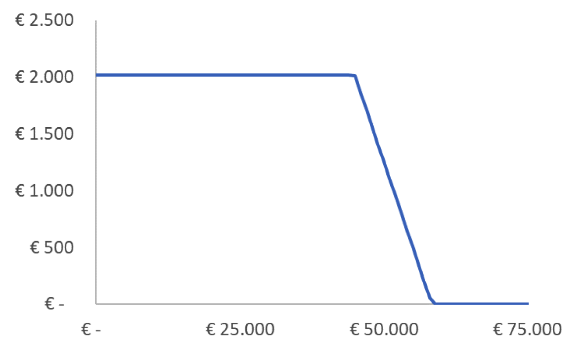 Figuur 122.4: ouderenkorting