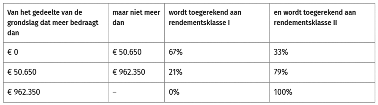 Tabel 3 – bepalen rendementsklasse