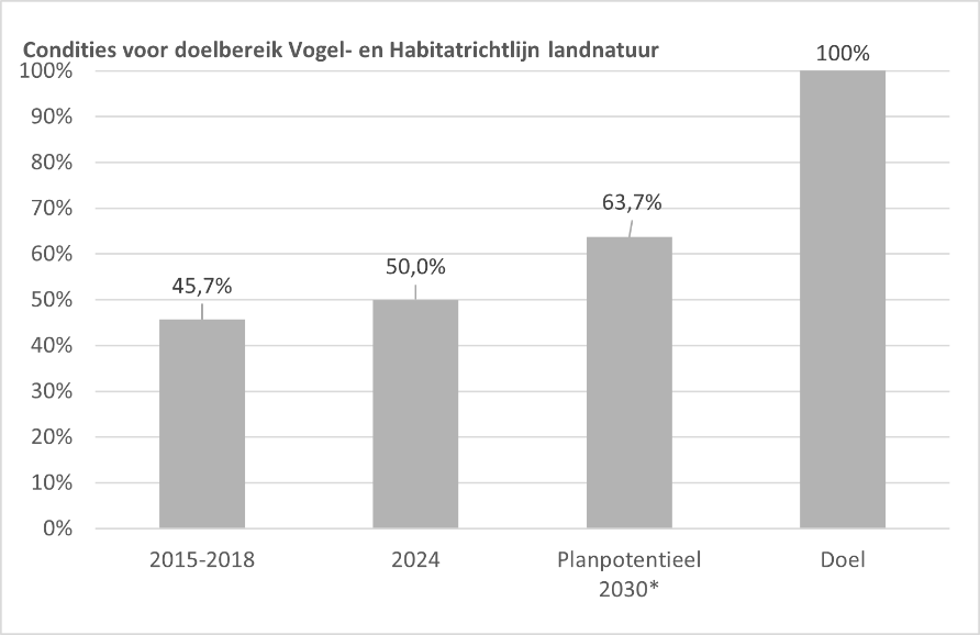 Bron: Planbureau voor de Leefomgeving clo.nl/nl1606