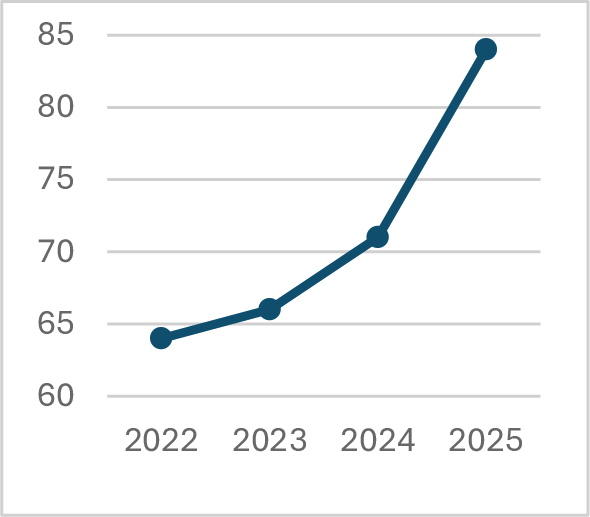 Fig 1. De missie droeg bij aan waardevolle kennis en informatie