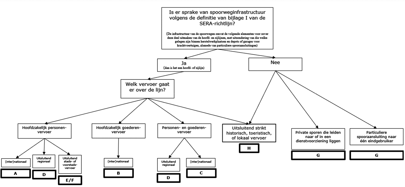 Figuur ordening gebruiksfuncties