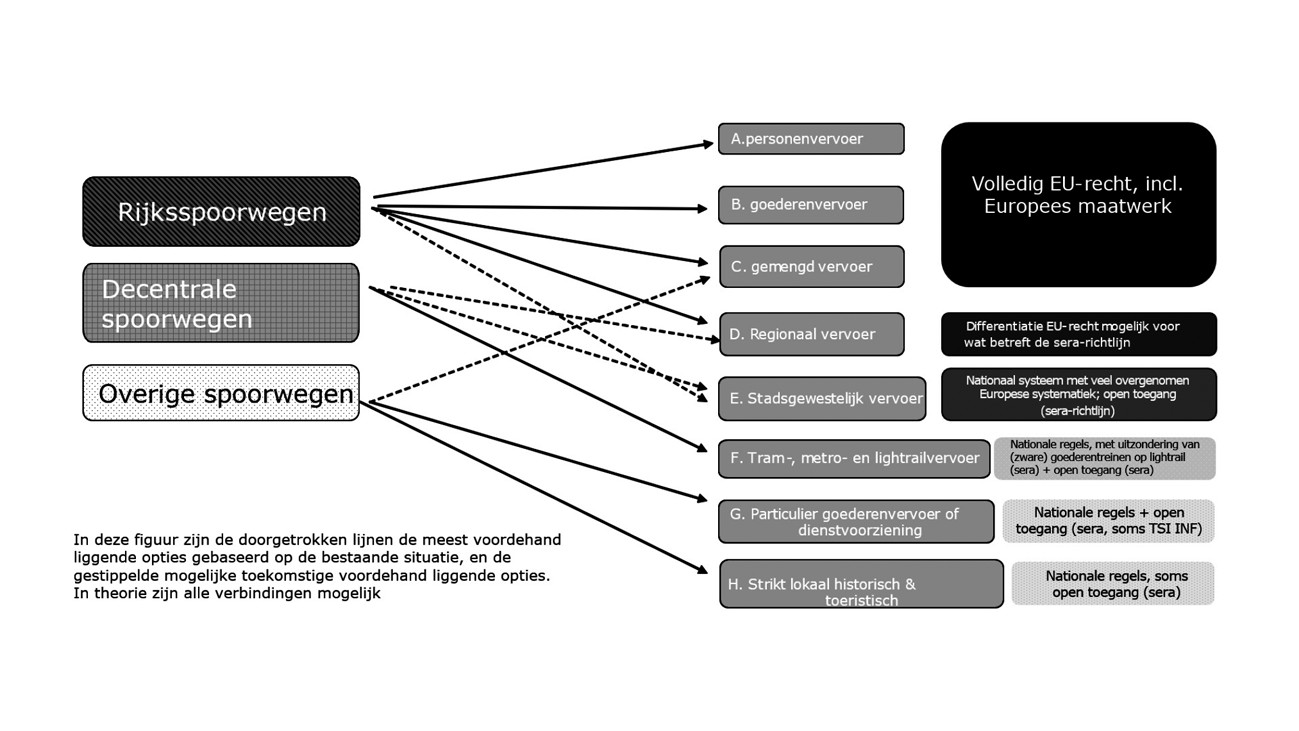 Figuur; Totaalplaat verantwoordelijke, gebruiksfuncties en juridisch kader