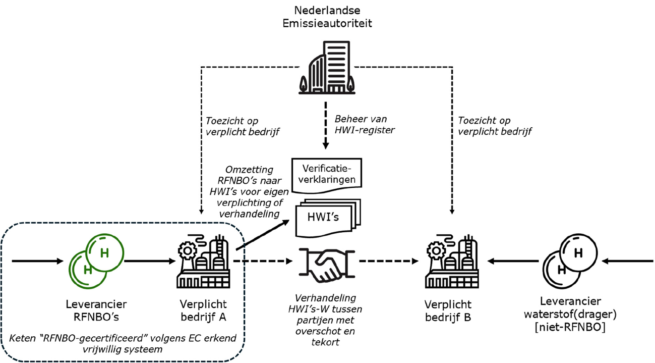 Figuur 2 – Vereenvoudigde schematische weergave van de voorgenomen jaarverplichting